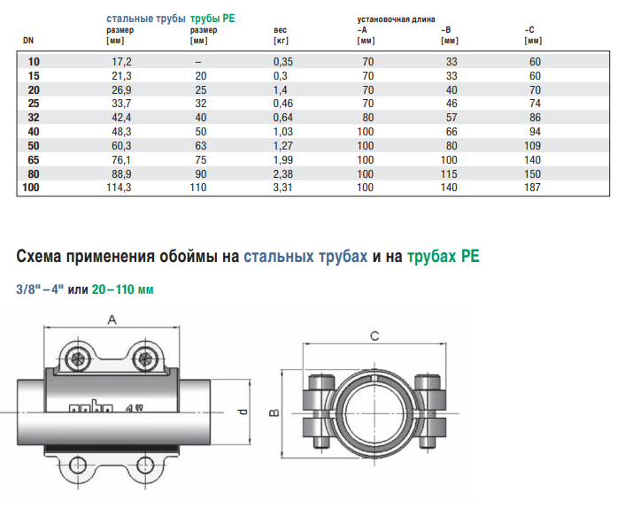 Габариты хомута Gebo DSK