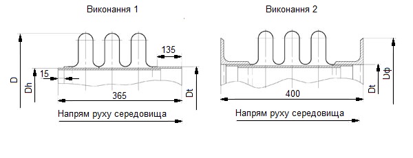 Компенсатор 3х лінзовий