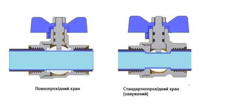 Відмінності між повнопрохідним і стандартнопрохідним краном