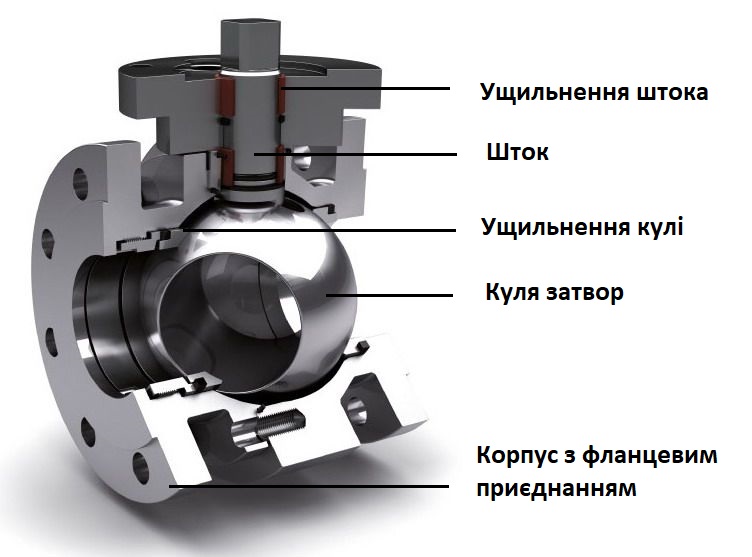 устройство шарового фланцевого крана