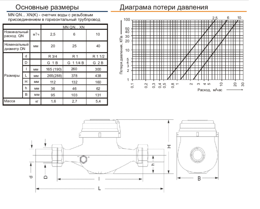 габариты счетчика холодной воды Sensus MN DN 20