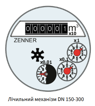 Счетный механизм счетчика воды Zenner WPD-250